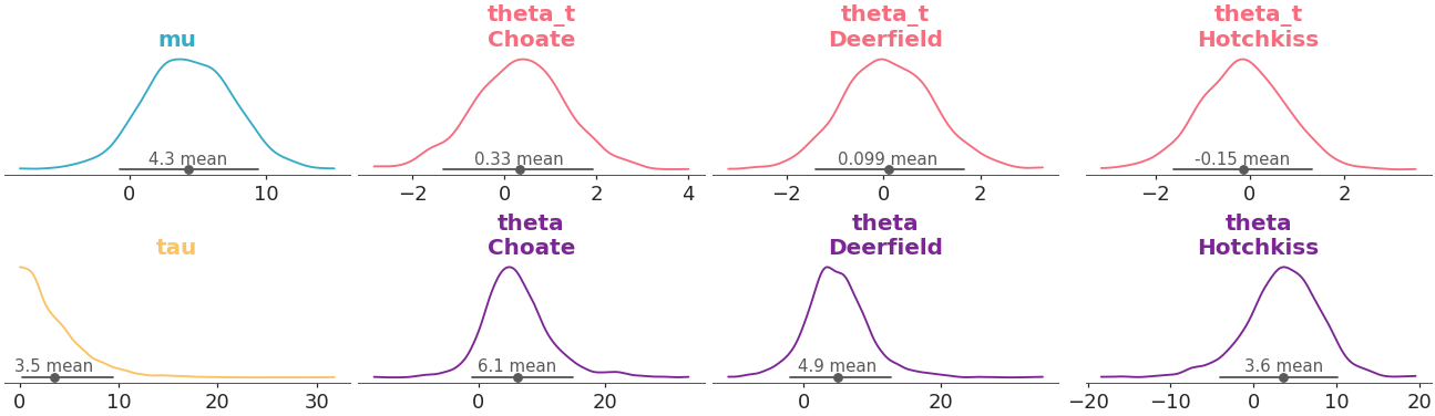 ../../_images/arviz_plots-plot_dist-1.png