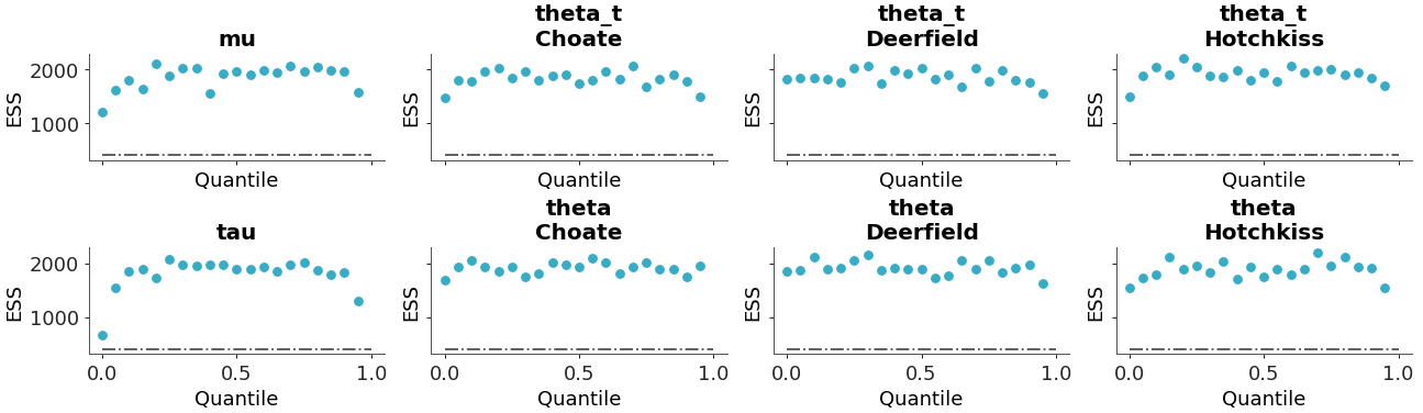 ../../_images/arviz_plots-plot_ess-3.png