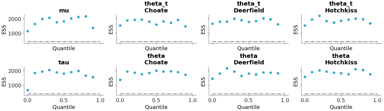 ../../_images/arviz_plots-plot_ess-5.png