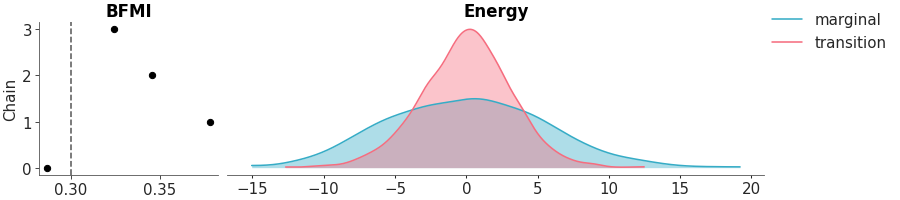 Matplotlib version of plot_energy