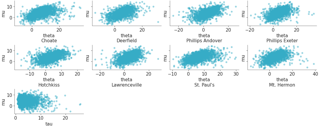 Matplotlib version of plot_pair_focus_distribution